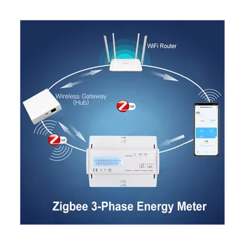 ZigBee 3-Фазно Брояч на енергия В двете Посоки на Hristo App Дистанционно Управление Ваттметр Подкрепа Modbus RTU 3X110/190 или 230/400 vac